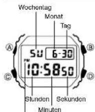 CASIO 3421 - Allgemeine Anleitung - 2