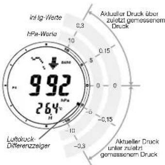 CASIO 3415 - Ablesen des Luftdruck-Differenzzeigers - 1