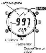 CASIO 3415 - Vornehmen von Luftdruck- und Temperaturmessungen - 1