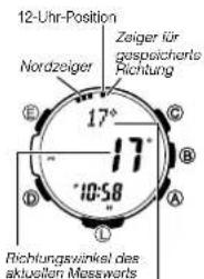 CASIO 3415 - Richtungswinkel zum Ziel auf der Karte bestimmen und die betreffende Richtung einschlagen (Richtungsspeicher) - 3