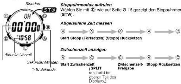 CASIO 3415 - Benutzen der Stoppuhr - 1