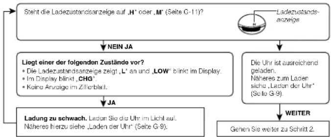 CASIO 3415 - Was Sie vor der Benutzung der Uhr kontrollieren sollten - 1