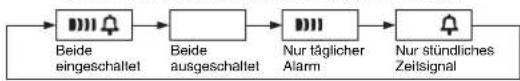 CASIO 3298 - Ein- und Ausschalten des täglichen Alarms und des stündlichen Zeitsignals - 1