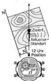 N Zielort Aktueller- Standort 12-Uhr- Position A B C D E F G H I J K L M N