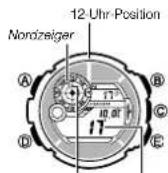 CASIO 3281 - Bedienerführung 3261 3281 - 3