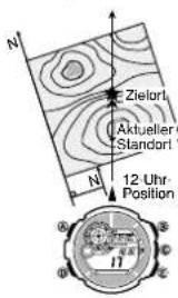 N Zielori Aktueller Standori N 12 Uhr- Position 17