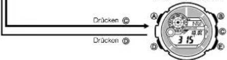 Drücken © Drücken Ⓓ A B C D E 3.15