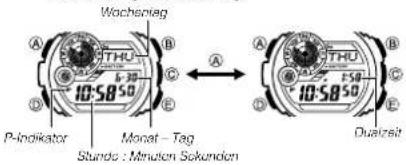 Wochsontag A B THU 6:30 C E P-Indikator Monat - Tag Stunde : Minuten Sokundion A B THU F50 C E Dualzeit