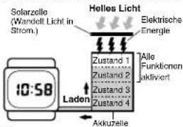 CASIO 3269 - Einführung - 3