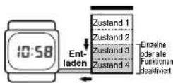 CASIO 3269 - Einführung - 4