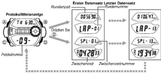 CASIO 3267 - Stoppuhrzeit-Datensätze einsehen - 1