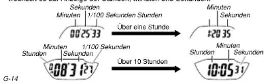 CASIO 3267 - Zwischenzeitmessung - 1