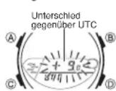 CASIO 3263 - Konfigurieren der Heimatortdaten - 1