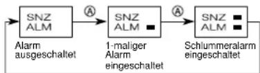 CASIO 3239 - Alarmbetrieb - 2