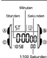 CASIO 3239 - Ein- und Ausschalten des stündlichen Zeitsignals - 2