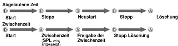 CASIO 3239 - Ein- und Ausschalten des stündlichen Zeitsignals - 3