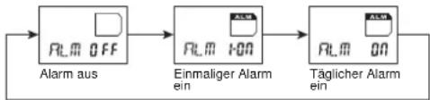 CASIO 3199 - Ein- oder Ausschalten eines Alarms - 1