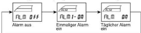 CASIO 3198 - Ein- oder Ausschalten eines Alarms - 1