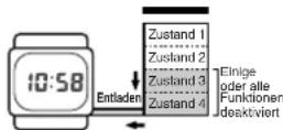 CASIO 3197 - Setzen Sie die Uhr hellem Licht aus - 4