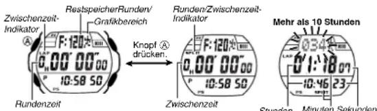 CASIO 3197 - Rundenzeit und Zwischenzeit im Display positionieren - 1