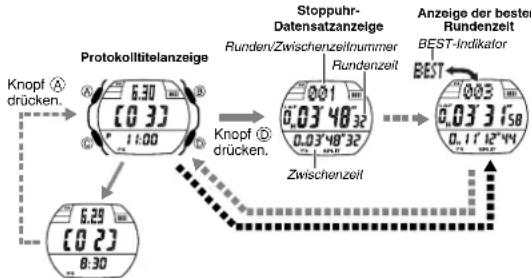 CASIO 3197 - Stoppuhr-Datensätze aufrufen - 1