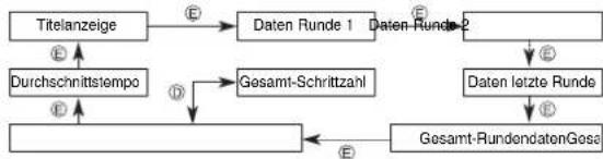 CASIO 3166 - Einsehen der gespeicherten Datensätze - 3