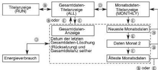 CASIO 3166 - Einsehen der gespeicherten Datensätze - 4
