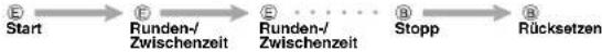 CASIO 3166 - Bedienerführung 3166 - 1