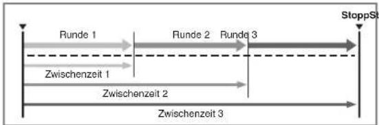 CASIO 3166 - Rundenzeit und Zwischenzeit - 1
