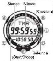 CASIO 3166 - Countdown-Timer benutzen - 1
