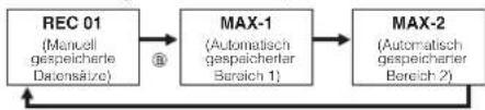 CASIO 3173 - Höhendatensätze einsehen - 1