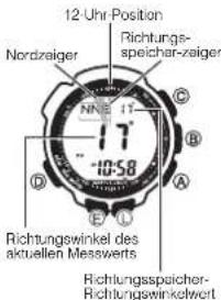 CASIO 3173 - Landkarte ausrichten und aktuellen Standort lokalisieren - 4