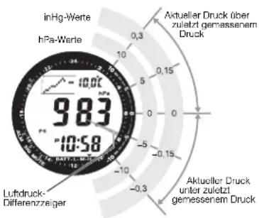 CASIO 3173 - Ablesen des Luftdruck-Differenzzeigers - 1