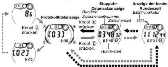 CASIO 2925 - Kumulative Gesamtstreckenanzeige - 1