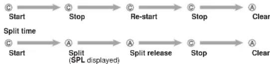 CASIO 2898 - Elapsed time - 1