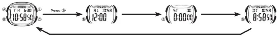 CASIO 2898 - General Guide - 1