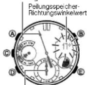 CASIO 5442 - Einen Richtungswinkel-Messwert im Peilungsspeicher speichern - 1