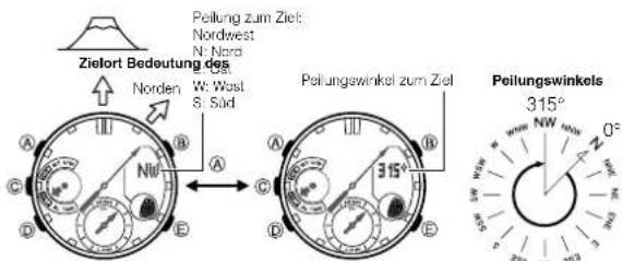 CASIO 5442 - Digitalkompass-Messvorgang ausführen - 1