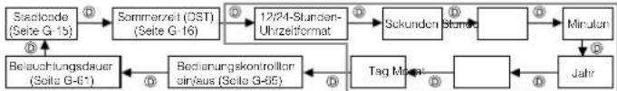 CASIO 5442 - Einstellen der aktuellen Uhrzeit und des Datums - 2