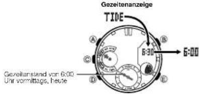 CASIO 5442 - Gezeitenstand, Mondphase und Mondalter für eine bestimmte Uhrzeit eines bestimmten Datums anzeigen - 1
