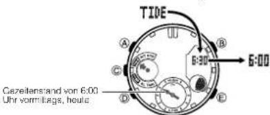 CASIO 5442 - Gezeitenstand für eine andere Uhrzeit am aktuellen Tag anzeigen - 1