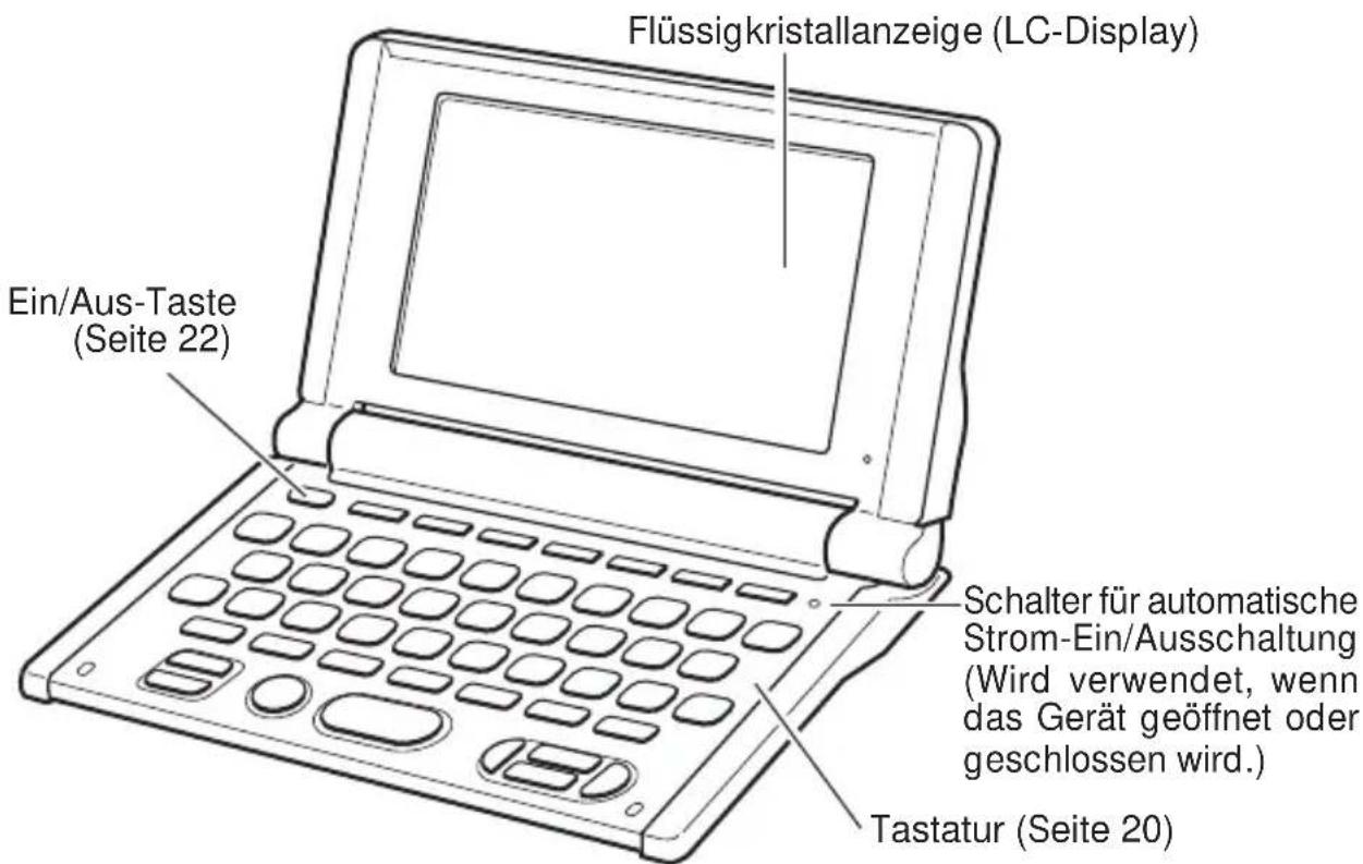 Flüssigkristallanzeige (LC-Display) Ein/Aus-Taste (Seite 22) Schalter für automatische Strom-Ein/Ausschaltung (Wird verwendet, wenn das Gerät geöffnet oder geschlossen wird.) Tastatur (Seite 20)