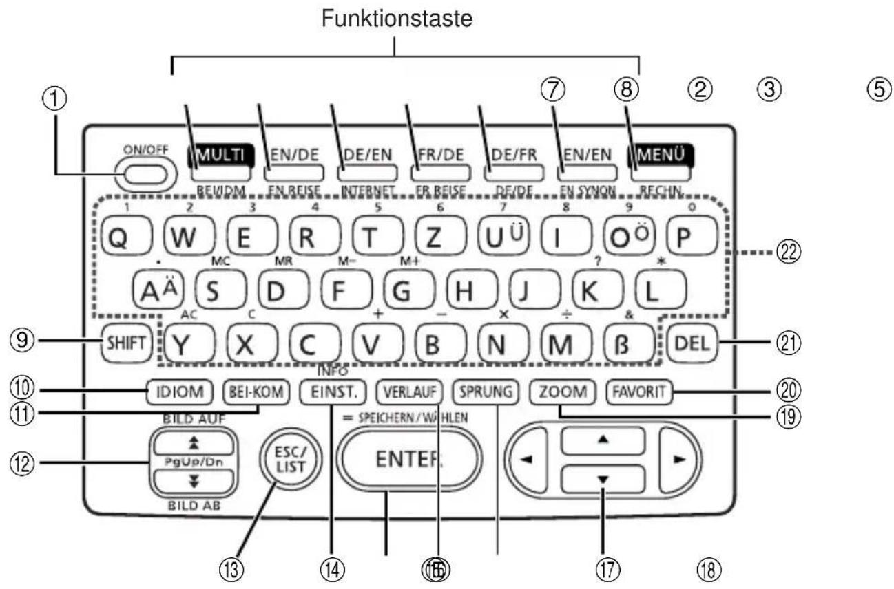 Funktionstaste ① ON/OFF MULTI EN/DE DE/EN FR/DE DE/FR EN/EN MENÜ BEI/IDM EN REISE INTERNET ER REISE DE/DE EN SYNON RECHN Q W E R T Z U Ü I O Ö P AÄ S D F G H J K L SHIFT Y X C V B N M β DEL IDIOM BEI-KOM INST. VERLAUF SPRUNG ZOOM FAVORIT BILD AUF ESC/ ENTER PgUp/Dn LIST BILD AB ⑬ ⑭ ⑮ ⑯ ⑰ ⑱ ⑲ ⑳ ⑴ ⑫ ⑬ ⑭ ⑰ ⑰ ⑱ ⑱ ⑱ ⑱ ⑱ ⑱ ⑱ ⑱ ⑱ ⑱ ⑱ ⑱ ⑱ ⑱ ⑱ ⑱ ⑱ ⑱ ⑱ ⑱ ⑱ ⑱ ⑱ ⑱ ⑱ ⑱ ⑱ ⑱ ⑱