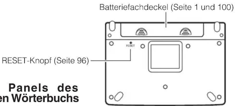 Batteriefachdeckel (Seite 1 und 100) RESET RESET-Knopf (Seite 96) Panels des en Wörterbuchs