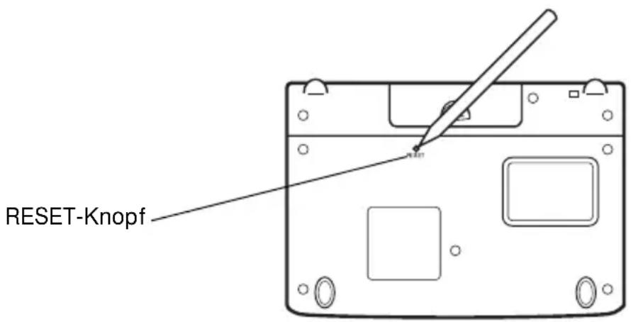 RESET-Knopf