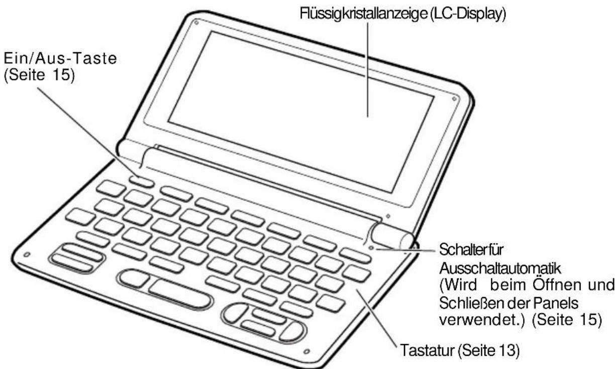 Flüssigkristallanzeige (LC-Display) Ein/Aus-Taste (Seite 15) Schalterfür Ausschaltautomatik (Wird beim Öffnen und Schließen der Panels verwendet.) (Seite 15) Tastatur (Seite 13)