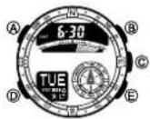 CASIO Pro Trek PRG-280-1ER - Über diese Bedienungsanleitung - 2
