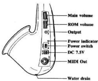 Main volume ROM volume Output Power indicator Power switch DC 7.5V MIDI Out Water drain