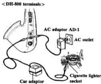 AC adaptor AD-1 AC outlet Car adaptor Cigarette lighter socket