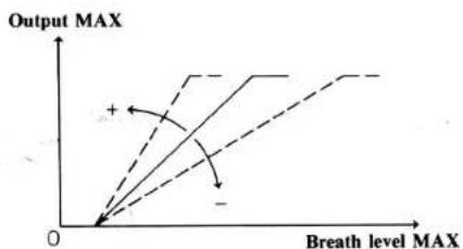 CASIO DH-500 - Breath Sensitivity Function - 2